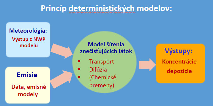 schema